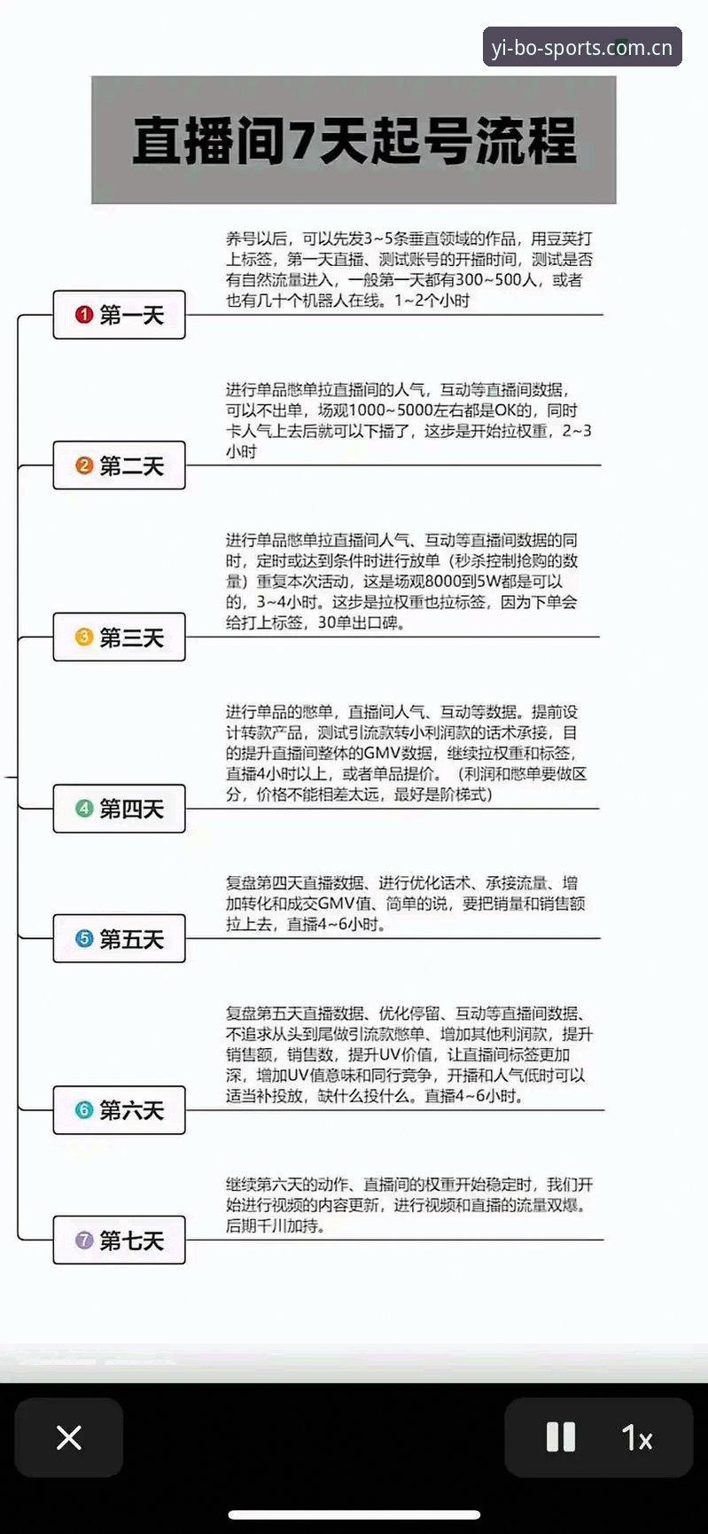 亿博体育直播 亿博体育直播实用技巧:从注册到流畅观赛的全流程技术评测